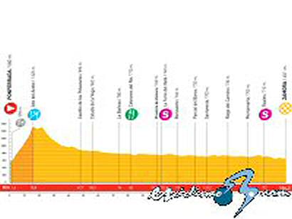 Vuelta a España: Martes 16 de septiembre, 16ª etapa: Ponferrada - Zamora (186,3 Km.)