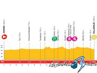 Vuelta a España: Miércoles 17 de septiembre, 17ª etapa: Zamora - Valladolid (148,2 Km.)