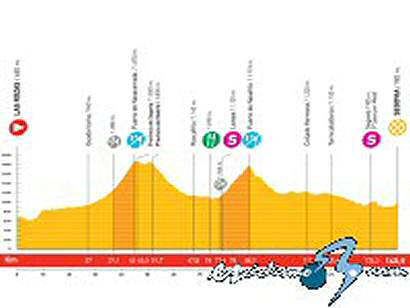 Vuelta a España: Viernes 19 de septiembre, 19ª etapa: Las Rozas - Segovia (145,5 Km.)