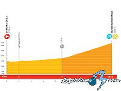 Vuelta a España: Sábado 20 de septiembre, 20ª etapa: (CRI) La Granja de S. I. - Alto de Navacerrada (17,1 Km.)