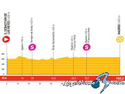 Vuelta a España: Domingo 21 de septiembre, 21ª etapa: S. Sebastián de los Reyes - Madrid (102,2 Km.)