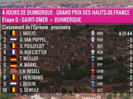 Clasificaciones completas de la 5ª etapa de los 4 Días de Dunkerque 2026 (última) Clasificaciones completas de la 5ª etapa de los 4 Días de Dunkerque 2026 (última)