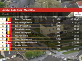 Clasificaciones completas de la Amstel Gold Race 2026