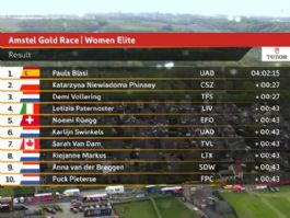 Clasificaciones completas de la Amstel Gold Race Femenina 2026