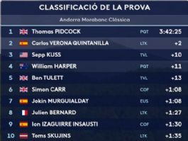 Clasificaciones completas de la Andorra MoraBanc Clàssica 2026 Clasificaciones completas de la Andorra MoraBanc Clàssica 2026