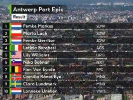 Clasificaciones completas de la Antwerp Port Epic Ladies 2026 Clasificaciones completas de la Antwerp Port Epic Ladies 2026
