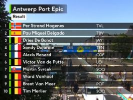 Clasificaciones completas de la Antwerp Port Epic 2026 Clasificaciones completas de la Antwerp Port Epic 2026