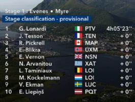 Clasificaciones completas de la 1ª etapa de la Arctic Race de Noruega 2026 Clasificaciones completas de la 1ª etapa de la Arctic Race de Noruega 2026