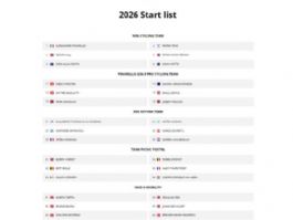 Listado oficial de ciclistas inscritos en la Arctic Race de Noruega 2026 [Dorsales]