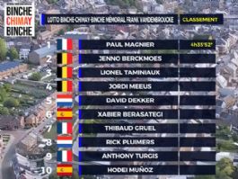 Clasificaciones completas de la Binche-Chimay-Binche 2026 Clasificaciones completas de la Binche-Chimay-Binche 2026