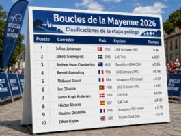 Clasificaciones completas del pr�logo de las Boucles de la Mayenne 2026