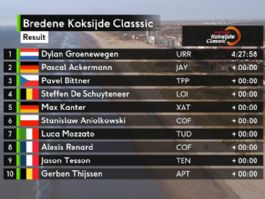 Clasificaciones completas de la Bredene Koksijde Classic 2026