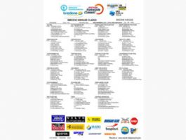 Listado oficial de ciclistas inscritos en la Bredene Koksijde Classic 2026 [Dorsales]