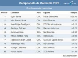 Clasificaciones completas del Campeonato Nacional de Colombia de ciclismo en ruta 2026