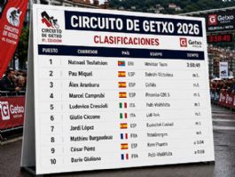 Clasificaciones completas del Circuito de Getxo 2026 Clasificaciones completas del Circuito de Getxo 2026