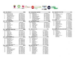 Listado oficial de ciclistas inscritos en el Circuito Franco-Belga 2026 Listado oficial de ciclistas inscritos en el Circuito Franco-Belga 2026