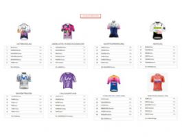 Equipos, ciclistas y dorsales definitivos de la Cl�sica de Almer�a Femenina 2026