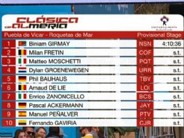 Clasificaciones completas de la Cl�sica de Almer�a 2026