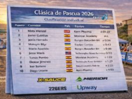 Clasificaciones completas de la Cl�sica de Pascua 2026