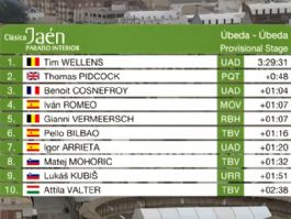 Clasificaciones completas de la Clásica Jaén Paraíso Interior 2026 Clasificaciones completas de la Clásica Jaén Paraíso Interior 2026