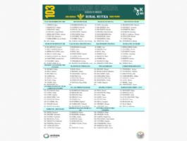 Listado oficial de ciclistas preinscritos en la Clásica de Ordizia 2026 Listado oficial de ciclistas preinscritos en la Clásica de Ordizia 2026