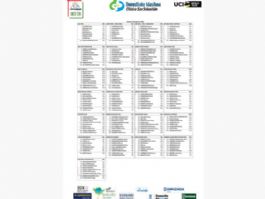 Listado oficial de ciclistas inscritos en la Cl�sica San Sebasti�n 2026 [Dorsales]