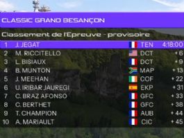 Clasificaciones completas de la Classic Grand Besan�on Doubs 2026
