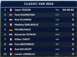 Clasificaciones completas de la Classic Var 2026