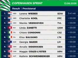 Clasificaciones completas del Copenhague Sprint Femenino 2026 Clasificaciones completas del Copenhague Sprint Femenino 2026