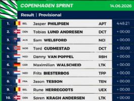 Clasificaciones completas del Copenhague Sprint 2026 Clasificaciones completas del Copenhague Sprint 2026