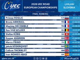 Clasificaciones completas del Campeonato de Europa de contrarreloj élite masculino 2026 Clasificaciones completas del Campeonato de Europa de contrarreloj élite masculino 2026