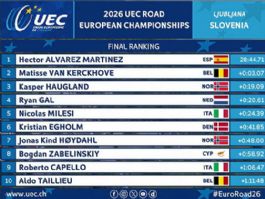 Clasificaciones del Campeonato de Europa sub-23 masculino de contrarreloj 2026 Clasificaciones del Campeonato de Europa sub-23 masculino de contrarreloj 2026