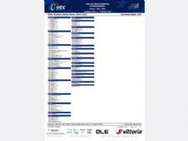 Listado oficial de ciclistas inscritas en la prueba en línea élite femenina del Campeonato de Europa de Ciclismo 2026 Listado oficial de ciclistas inscritas en la prueba en línea élite femenina del Campeonato de Europa de Ciclismo 2026