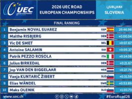 Clasificaciones de la contrarreloj júnior masculina del Campeonato de Europa de Ciclismo 2026 Clasificaciones de la contrarreloj júnior masculina del Campeonato de Europa de Ciclismo 2026