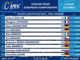 Clasificaciones de la prueba en línea junior femenina del Campeonato de Europa de Ciclismo 2026 Clasificaciones de la prueba en línea junior femenina del Campeonato de Europa de Ciclismo 2026