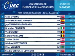 Clasificaciones de la prueba júnior masculina del Campeonato de Europa de Ciclismo 2026 Clasificaciones de la prueba júnior masculina del Campeonato de Europa de Ciclismo 2026