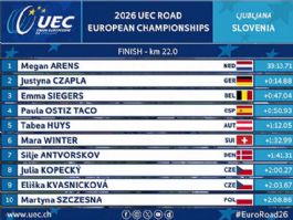 Clasificaciones de la contrarreloj sub-23 femenina del Campeonato de Europa de Ciclismo 2026 Clasificaciones de la contrarreloj sub-23 femenina del Campeonato de Europa de Ciclismo 2026