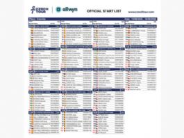 Listado oficial de ciclistas inscritos en la Vuelta a Rep�blica Checa 2026 [Dorsales]