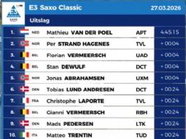 Clasificaciones completas de la E3 Saxo Classic 2026 Clasificaciones completas de la E3 Saxo Classic 2026