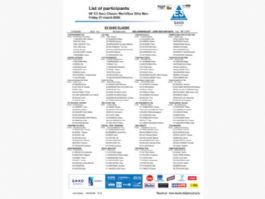 Listado definitivo de ciclistas inscritos en la E3 Saxo Classic 2026 [Dorsales]