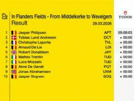Clasificaciones completas de En los Campos de Flandes 2026 Clasificaciones completas de En los Campos de Flandes 2026