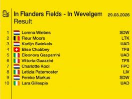 Clasificaciones completas de En los Campos de Flandes Femenina 2026 Clasificaciones completas de En los Campos de Flandes Femenina 2026