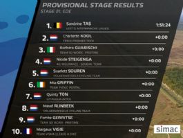 Clasificaciones completas de la 1ª etapa del Eneco Tour Femenino 2026 Clasificaciones completas de la 1ª etapa del Eneco Tour Femenino 2026