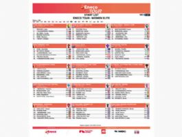 Listado oficial de ciclistas inscritas en el Eneco Tour Femenino 2026 [Dorsales]