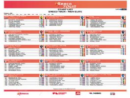 Listado oficial de ciclistas inscritos en el Eneco Tour 2026 [Dorsales]