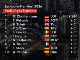 Clasificaciones completas de la Eschborn-Frankfurt 2026