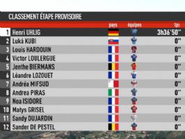 Clasificaciones completas de la 3� etapa de la Estrella de Bess�ges 2026