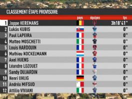 Clasificaciones completas de la 4� etapa de la Estrella de Bess�ges 2026