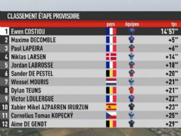 Clasificaciones completas de la 5� y �ltima etapa de la Estrella de Bess�ges 2026