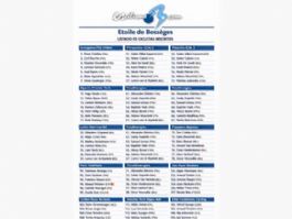 Listado oficial de ciclistas inscritos en la Estrella de Bess�ges 2026